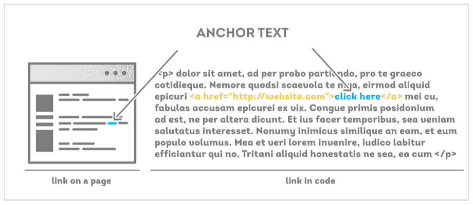 Ankertext